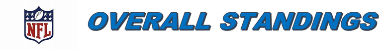 Image result for NFL LOLOG