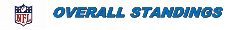 Image result for NFL LOLOG